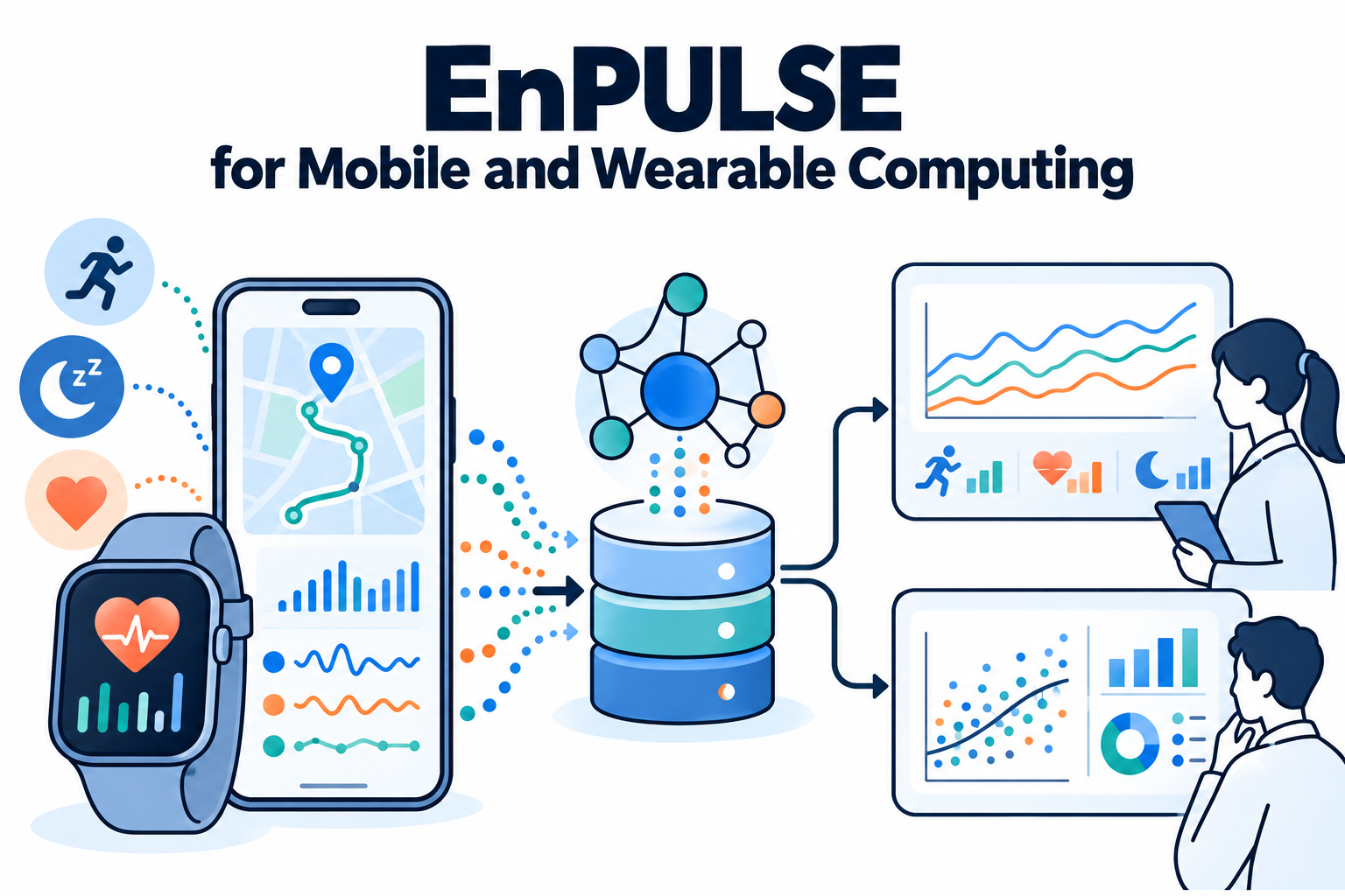 EnPULSE for Mobile and Wearable Computing